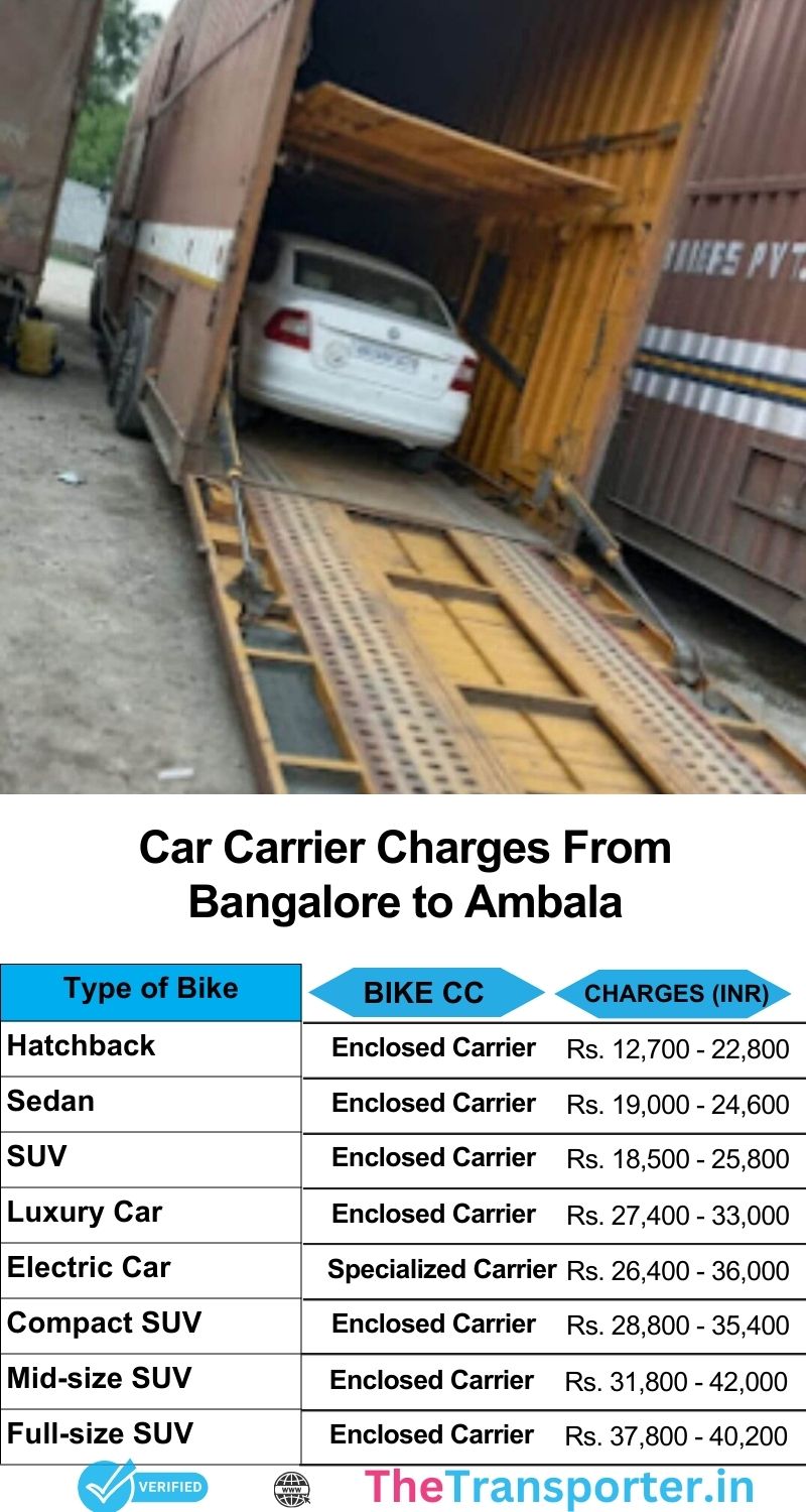 Car carrier rates Bangalore to Ambala with cost details