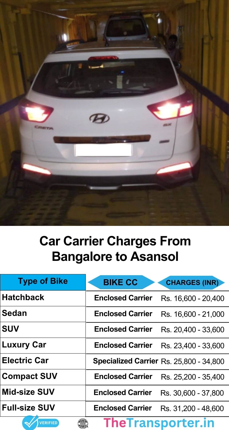 Car transport services cost chart from Bangalore to Asansol