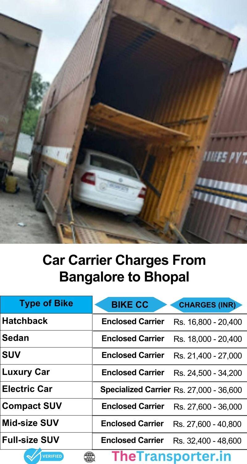 Car carrier pricing Bangalore to Bhopal with live estimate