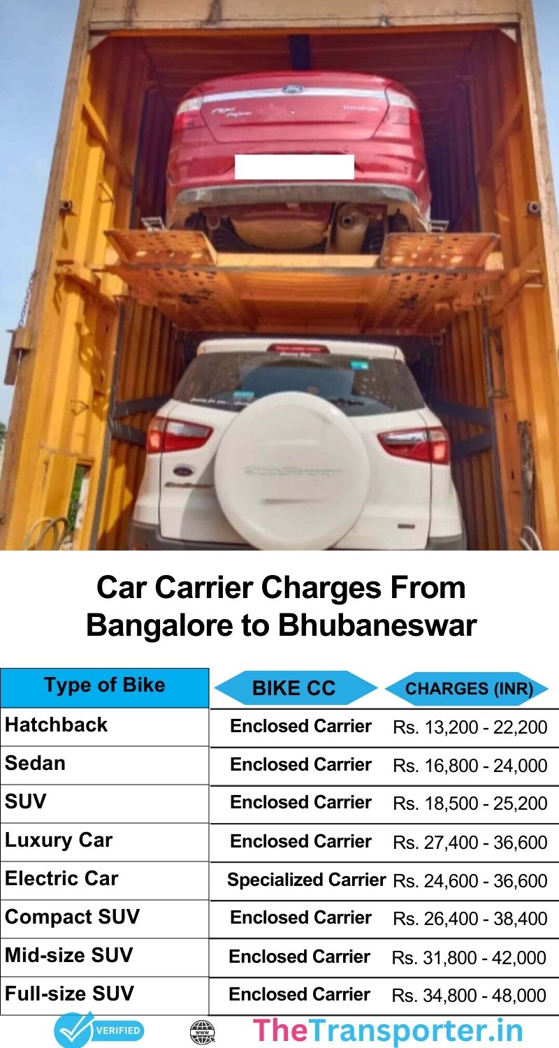 Car transport cost list from Bangalore to Bhubaneswar