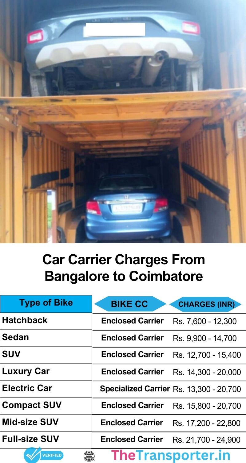car transport rates list from Bangalore to Coimbatore