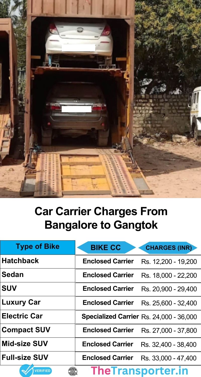 car transport rates list from Bangalore to Gangtok