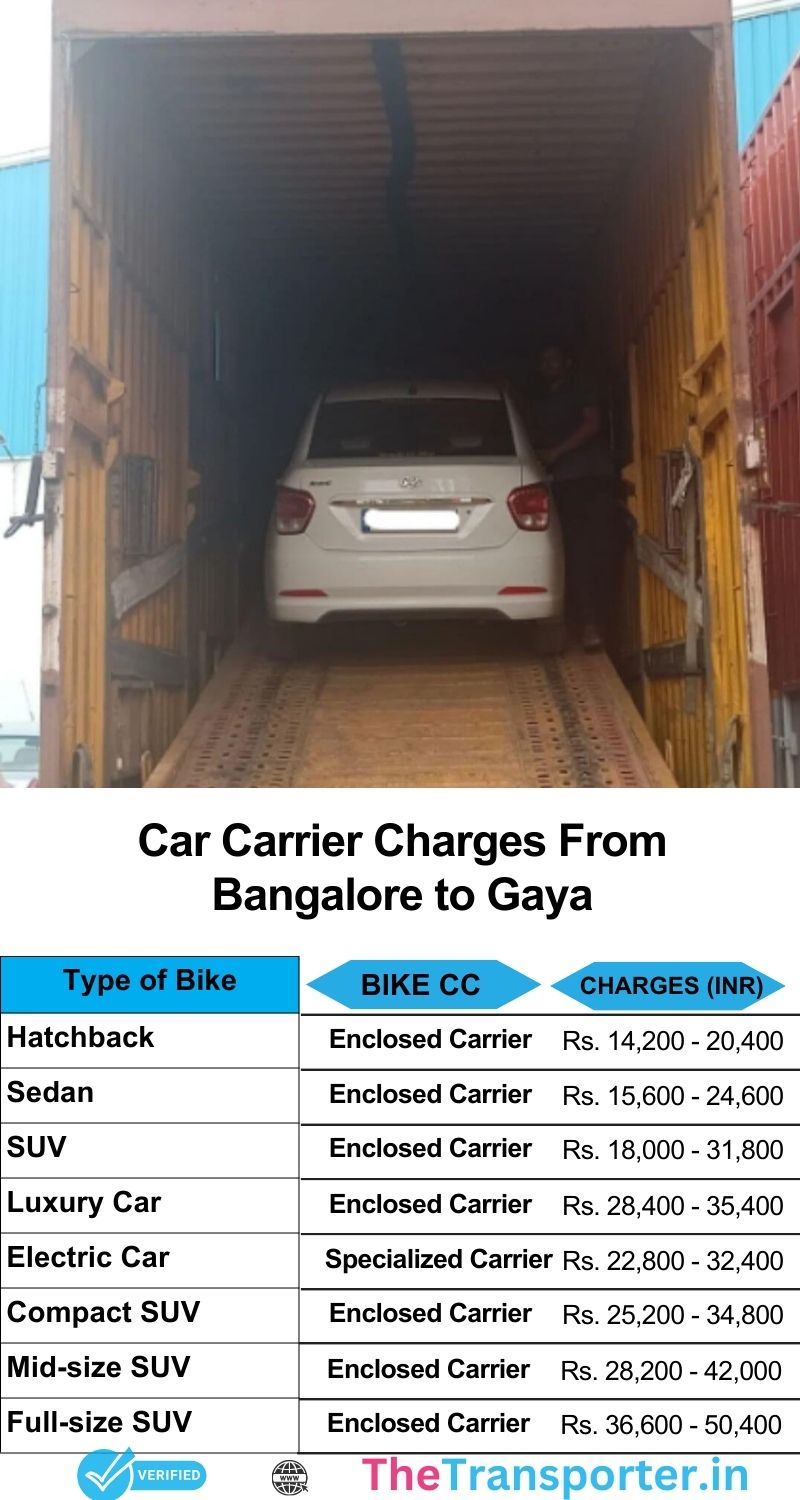 Transparent car transport services charges Bangalore to Gaya