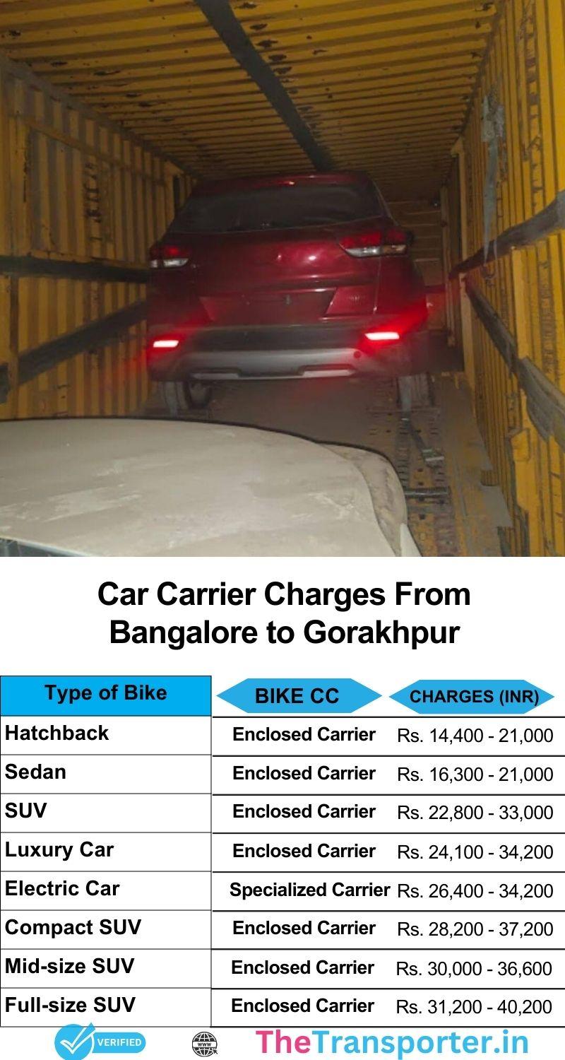 Car transport cost details from Bangalore to Gorakhpur