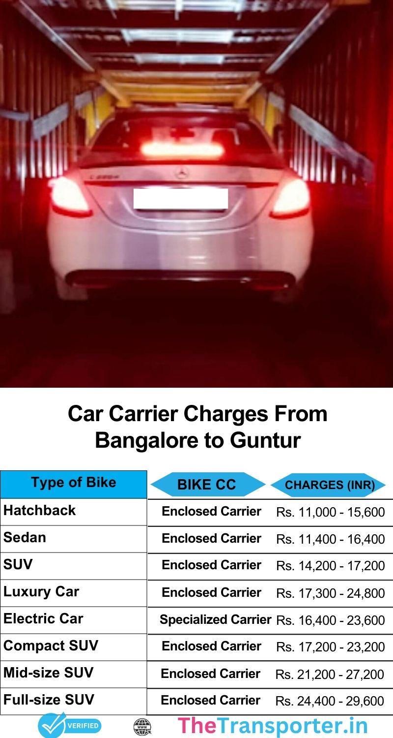 Bangalore to Guntur car transport services cost chart