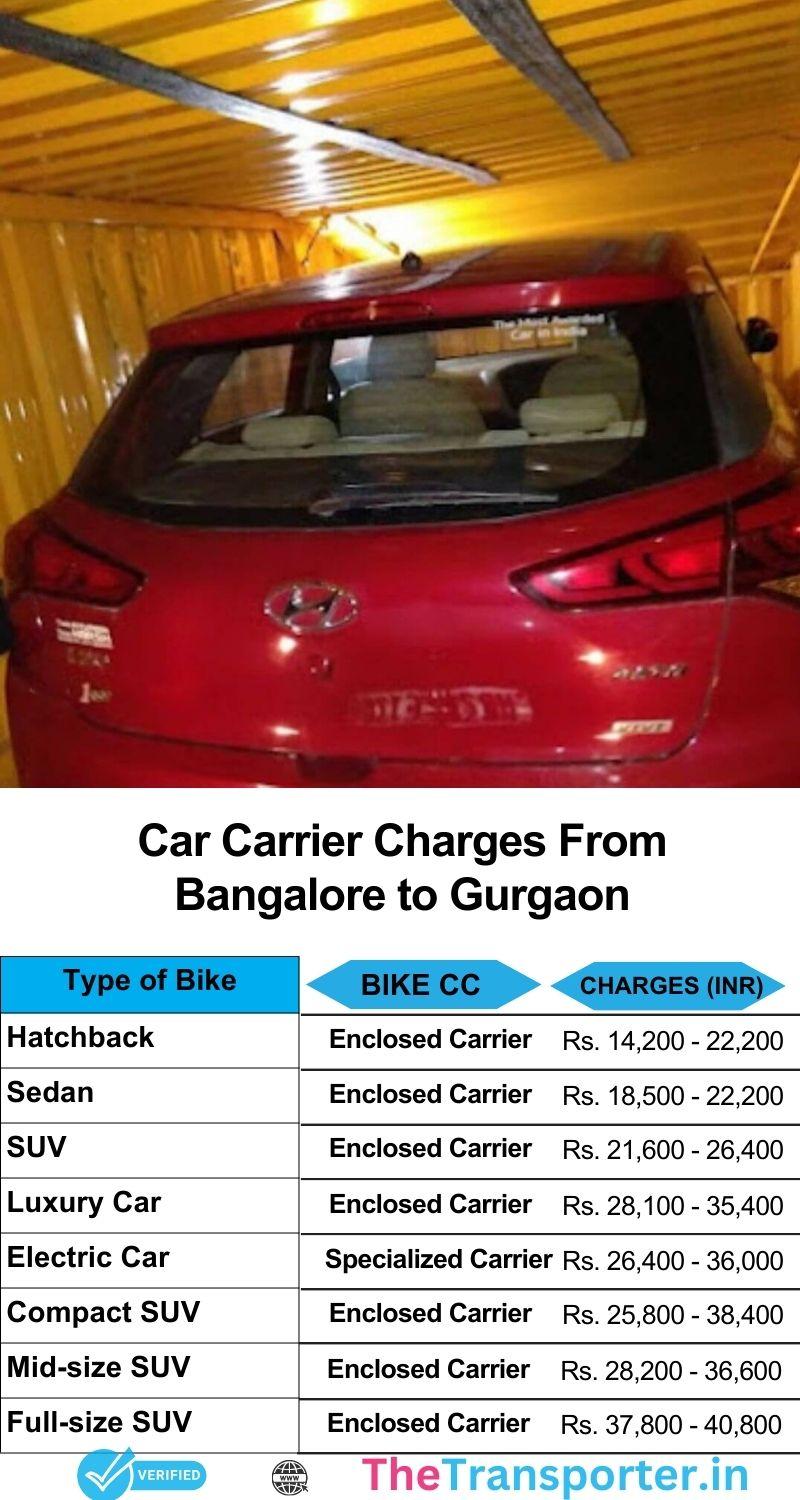 Car carrier cost Bangalore to Gurgaon with simple rate details