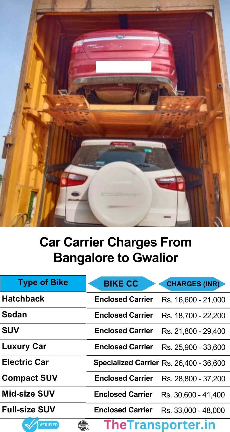 Car relocation Bangalore to Gwalior with cost details