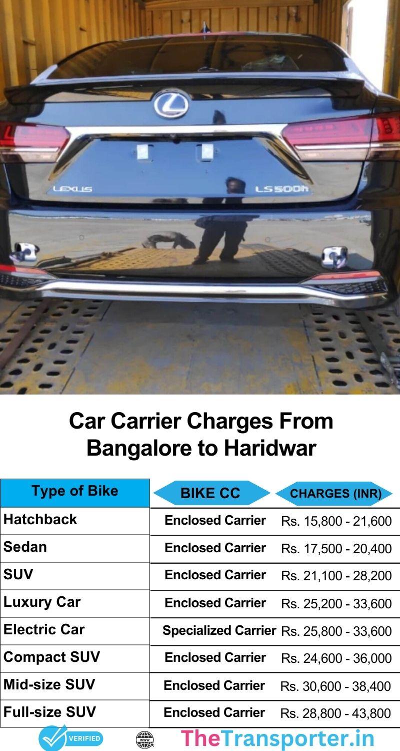 Car transport charges Bangalore to Haridwar with transparent rates