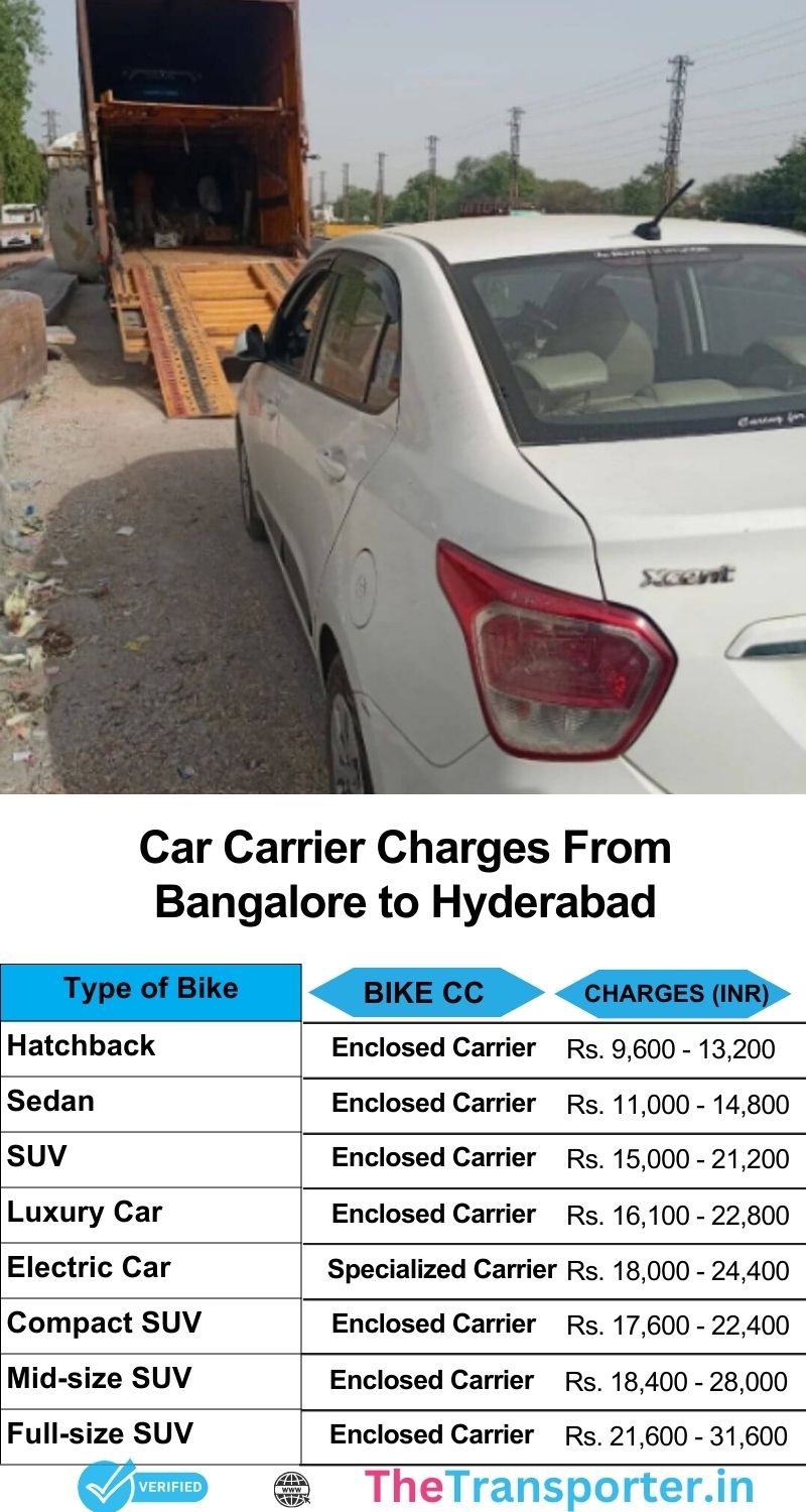car transport rates list from Bangalore to Hyderabad