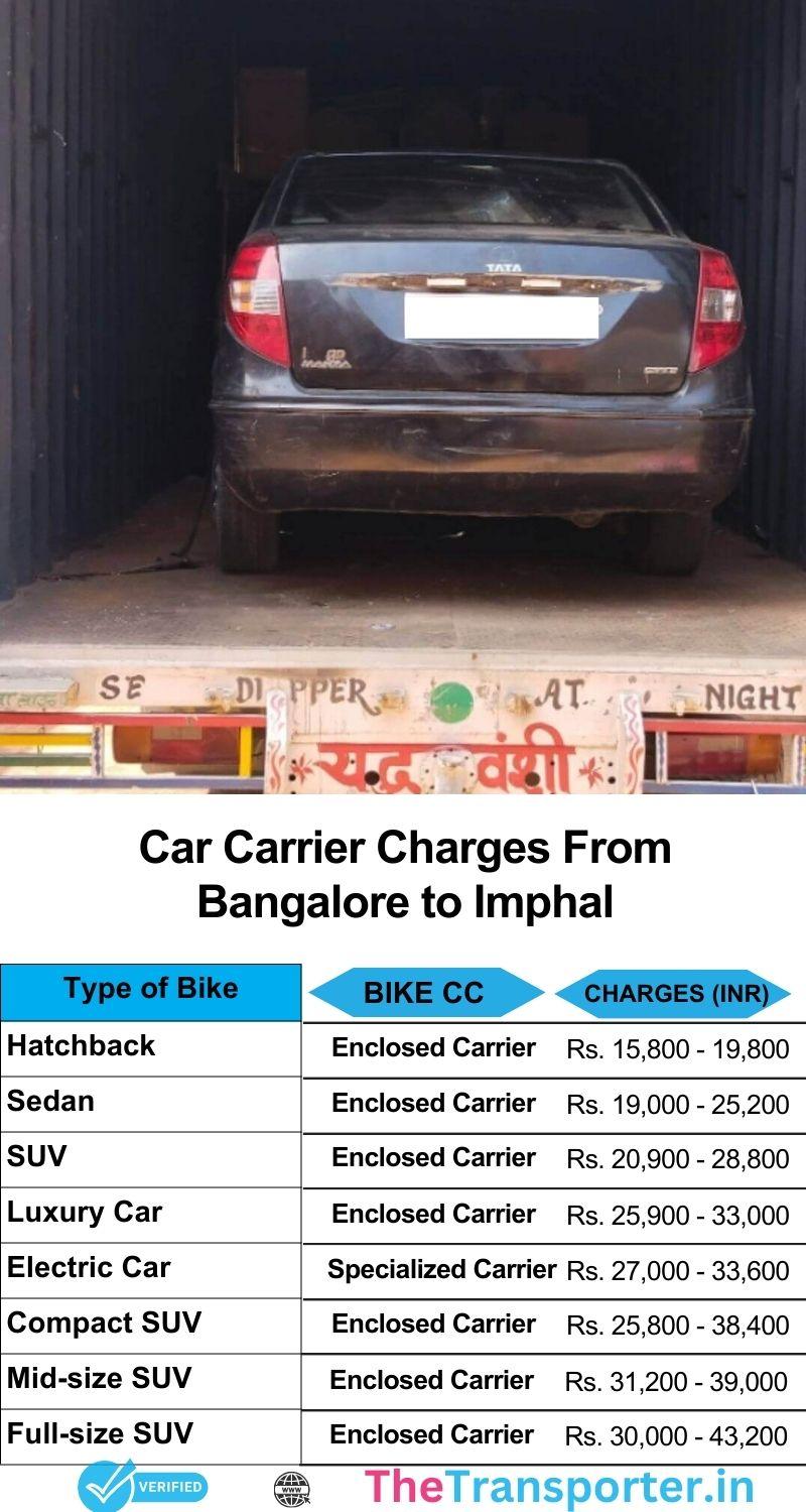 Bangalore to Imphal car transport services rates list