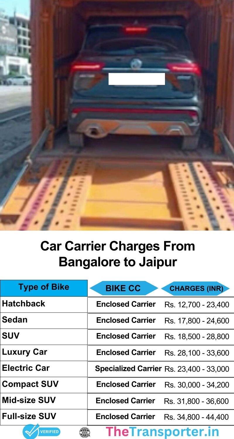Car carrier charges Bangalore to Jaipur with route-based breakdown