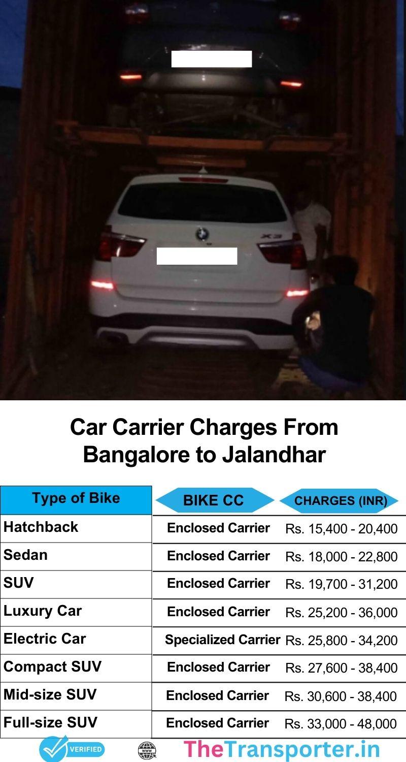 Car transport services price chart from Bangalore to Jalandhar