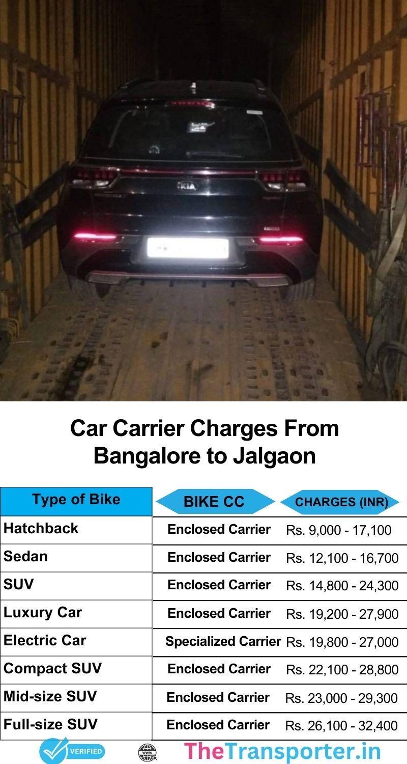 Bangalore to Jalgaon car transport cost list with service info
