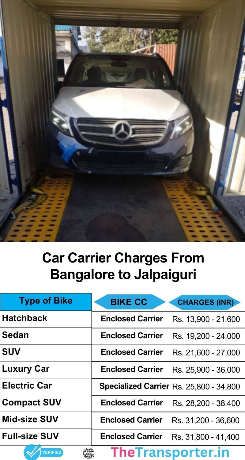 Bangalore to Jalpaiguri car transport services cost overview