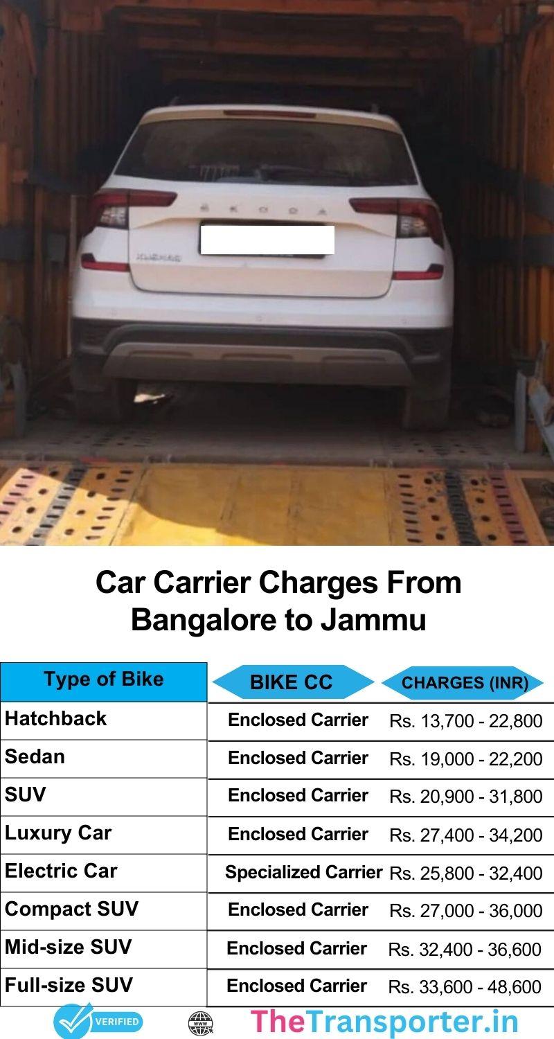 Car transport services charges list Bangalore to Jammu