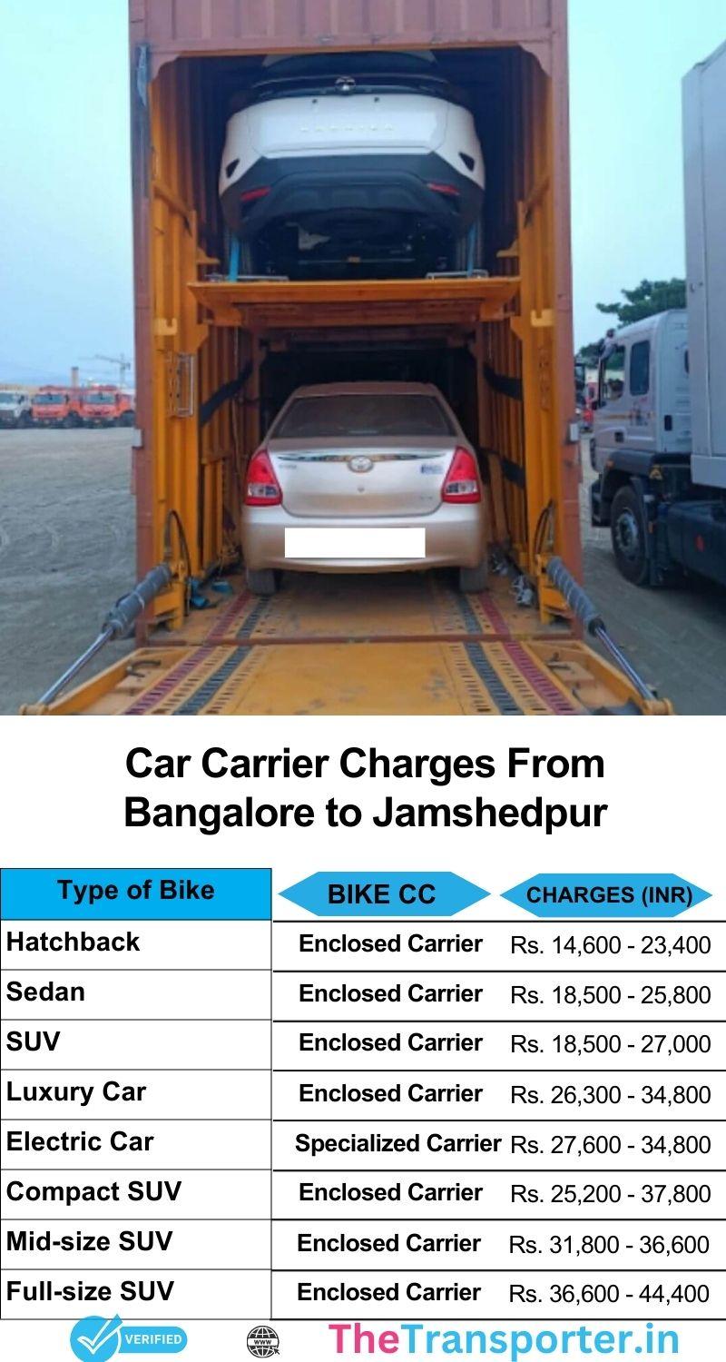 Car transport services charges chart Bangalore to Jamshedpur