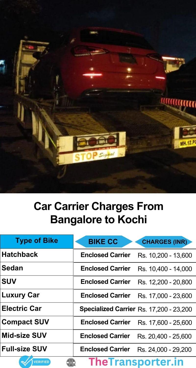 Bangalore to Kochi four-wheeler service pricing breakdown
