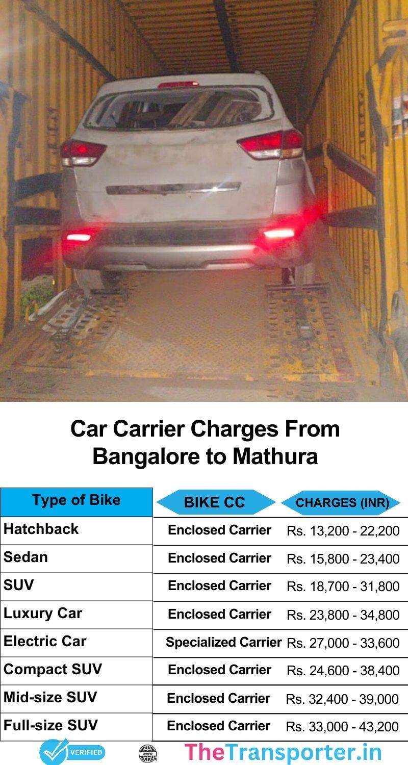Car delivery expense chart for Bangalore to Mathura