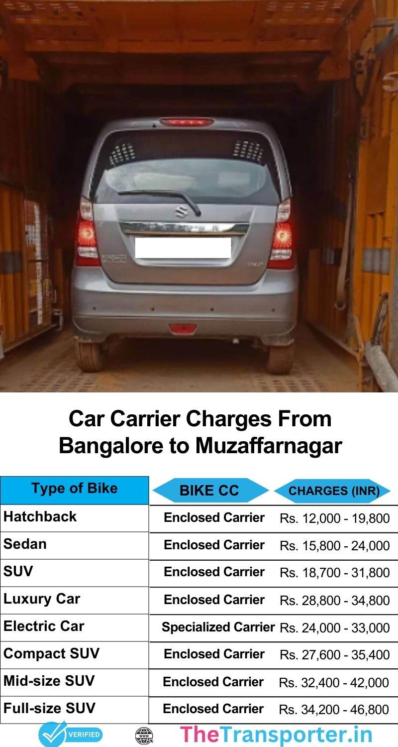 Car carrier charges index from Bangalore to Muzaffarnagar