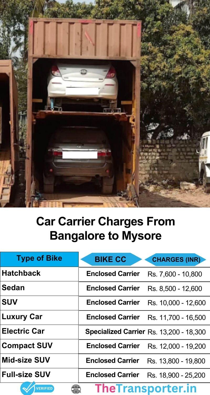 Bangalore to Mysore sedan moving rate structure