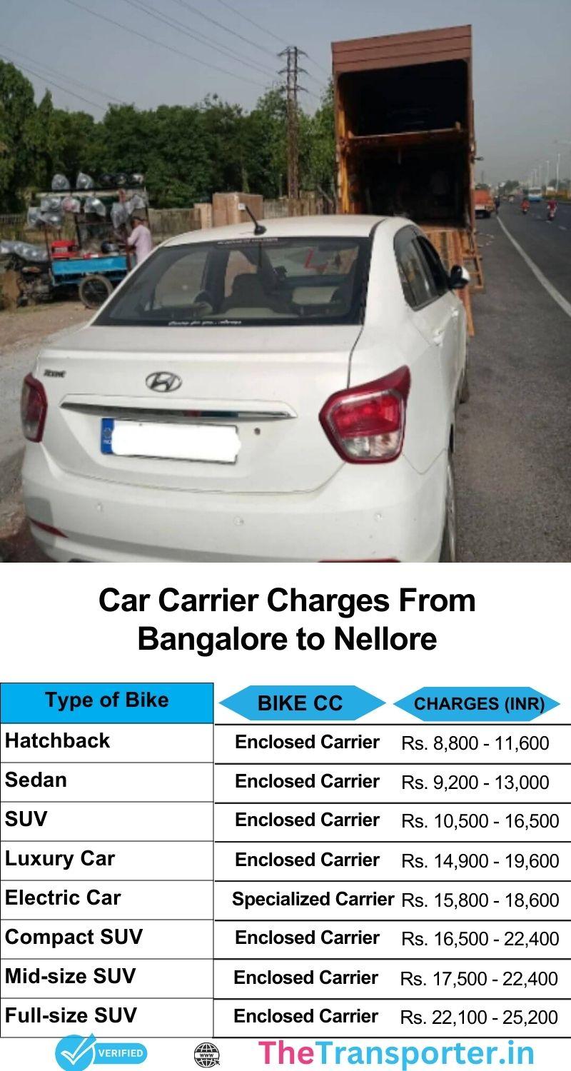 Bangalore to Nellore car transit pricing map