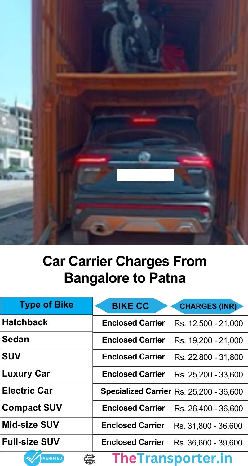 car transport rates list from Bangalore to Patna