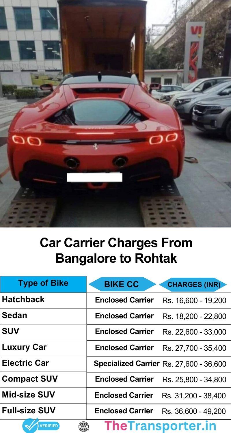 Car haulage price sheet for Bangalore to Rohtak