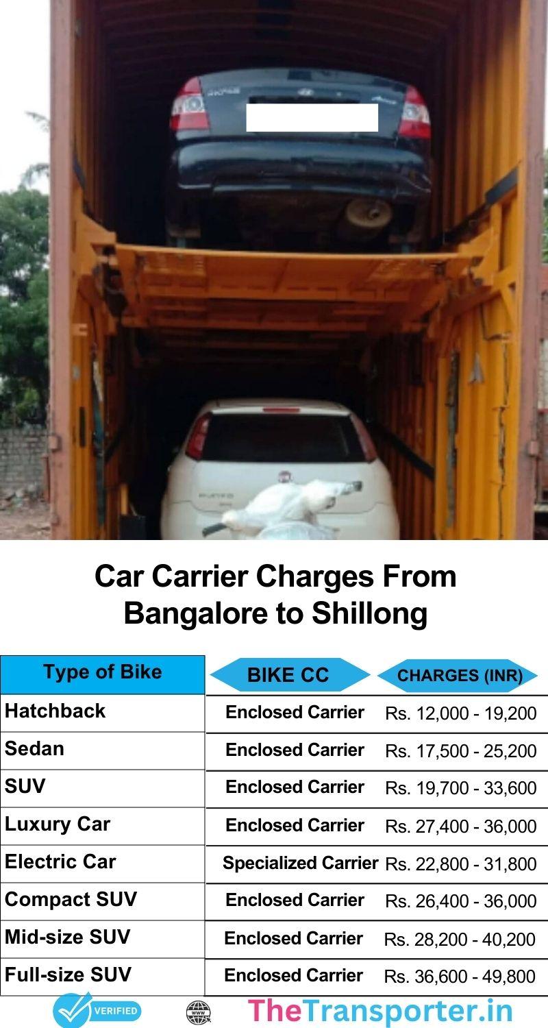 Car pickup and drop rate card Bangalore to Shillong