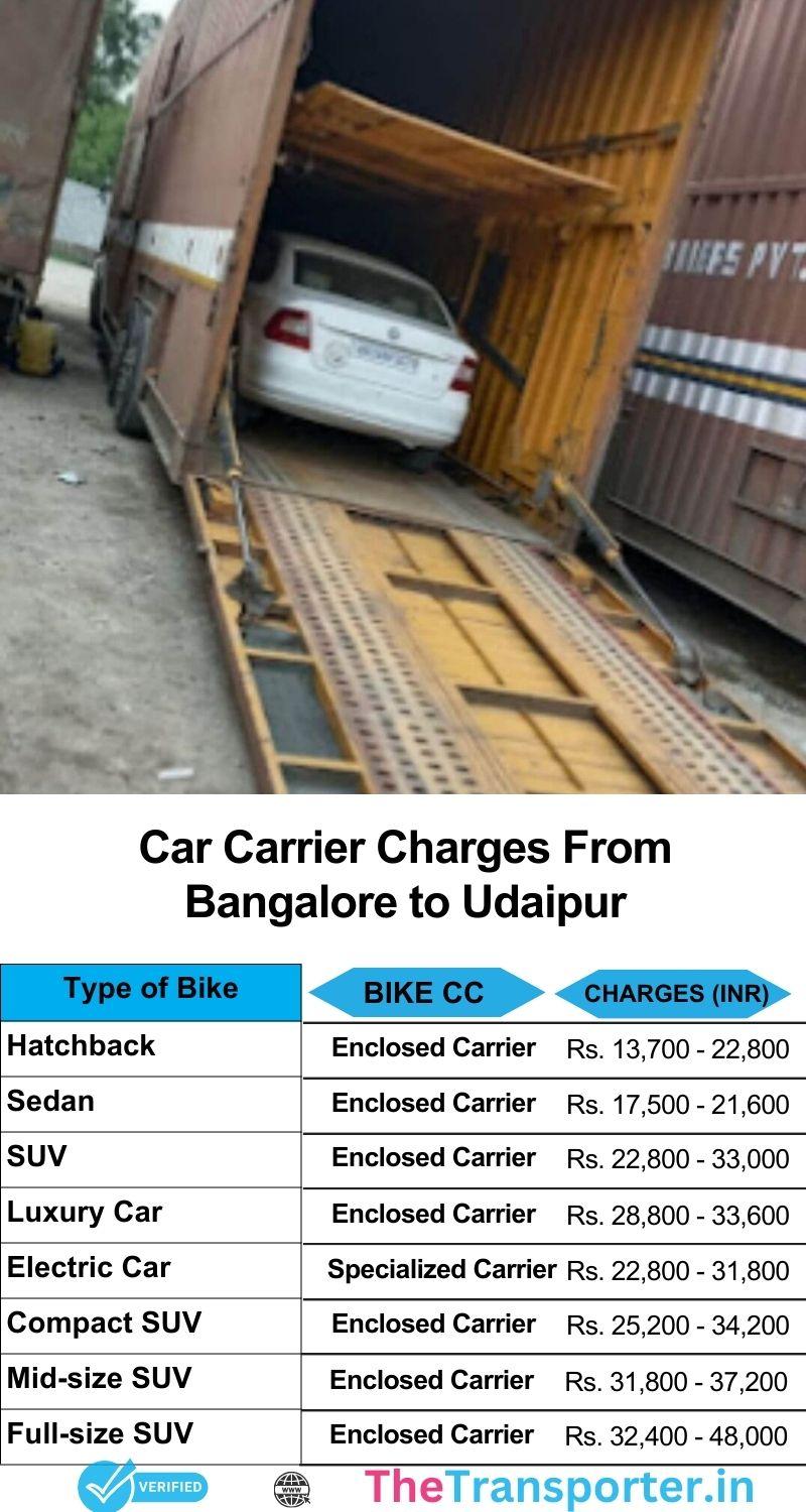 Car service charge board from Bangalore to Udaipur