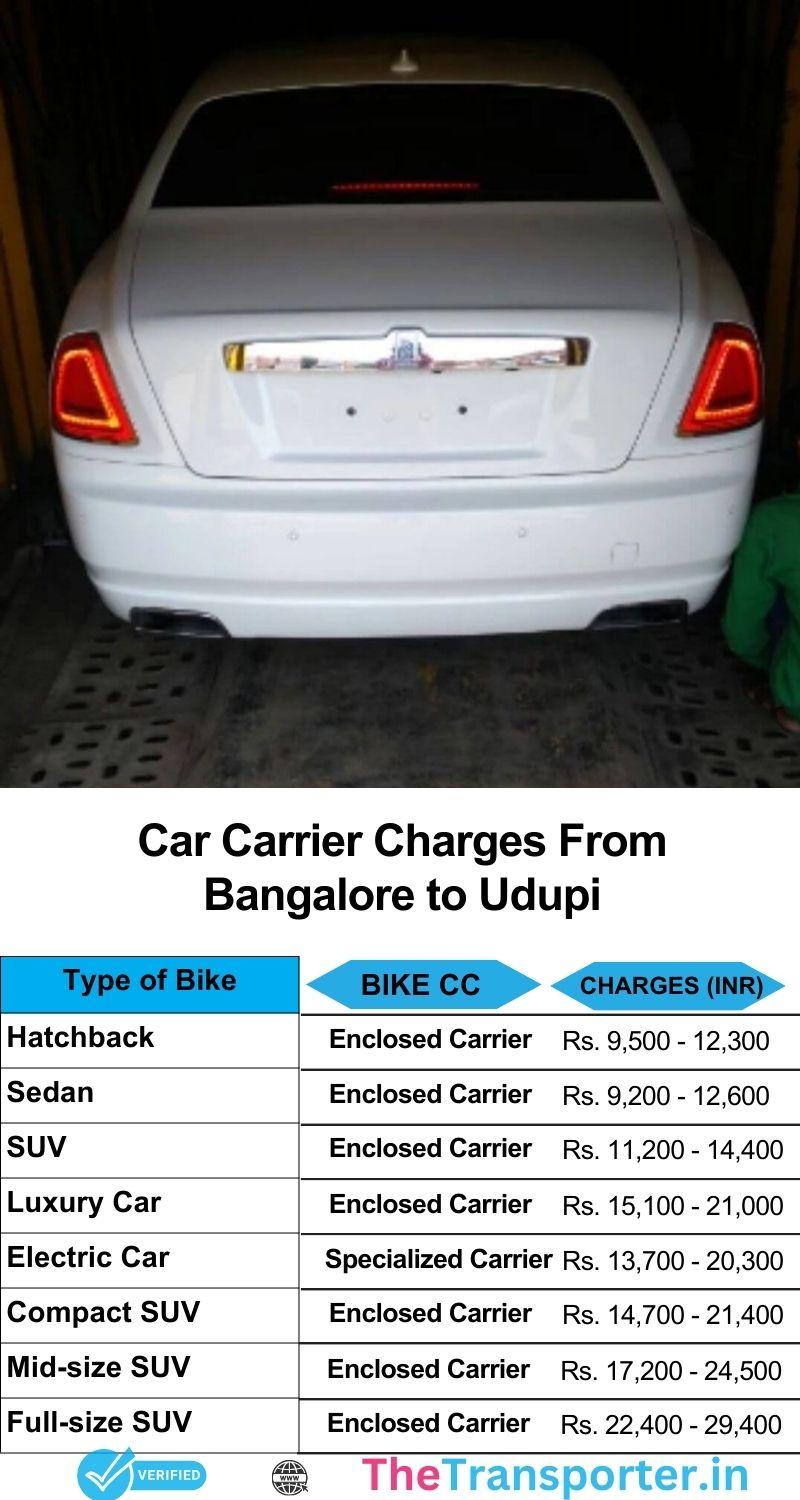Bangalore to Udupi car relocation payment outline