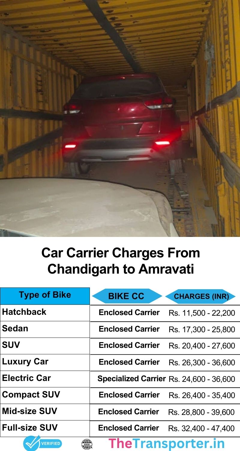 Car transport estimate chart from Chandigarh to Amravati