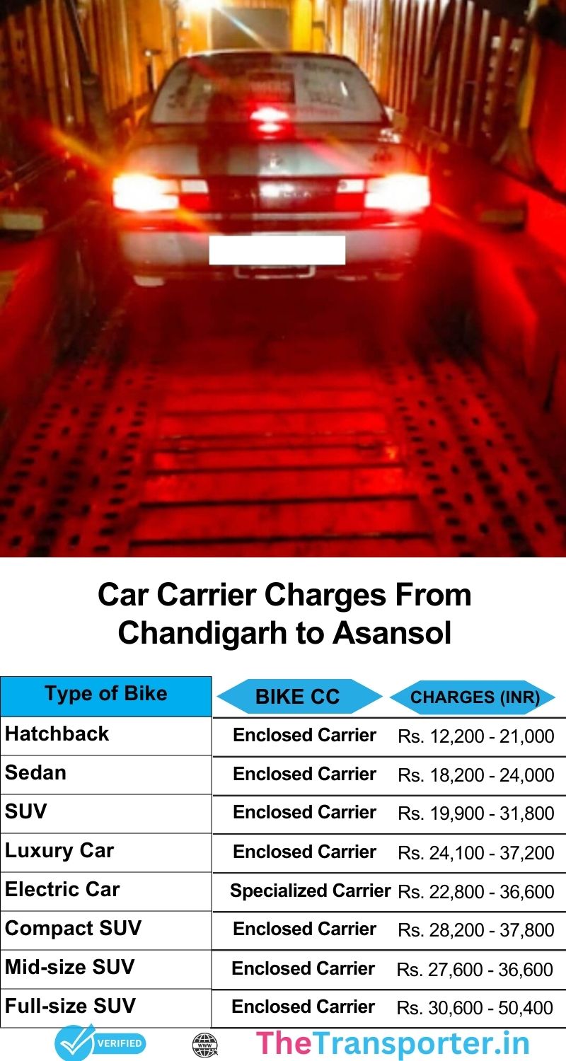Sedan transfer charges from Chandigarh to Asansol