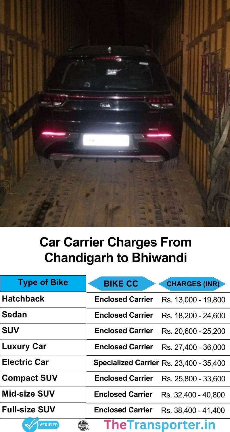 Car relocation pricing index Chandigarh to Bhiwandi