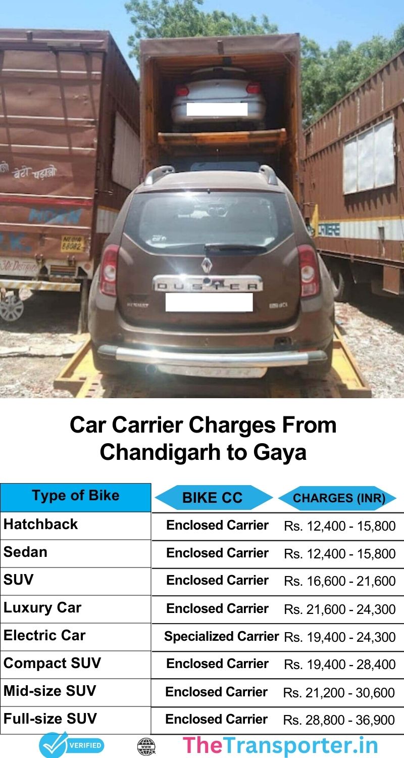 Car logistics cost overview Chandigarh to Gaya