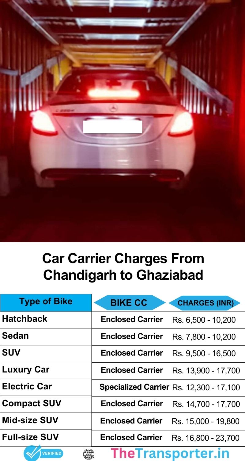 Car transport service Chandigarh to Ghaziabad with current charges