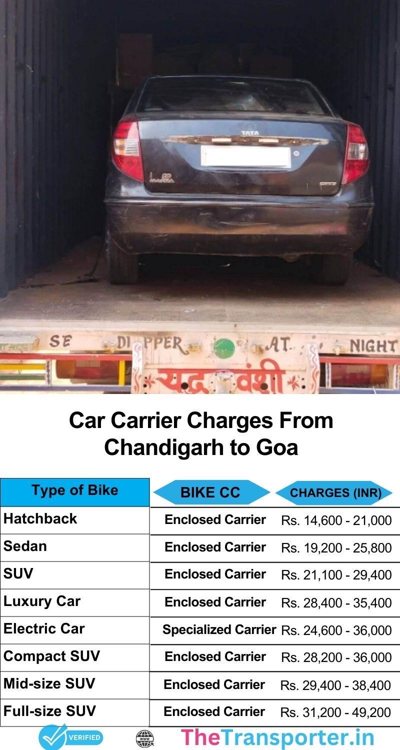 Car transport cost Chandigarh to Goa with full breakdown