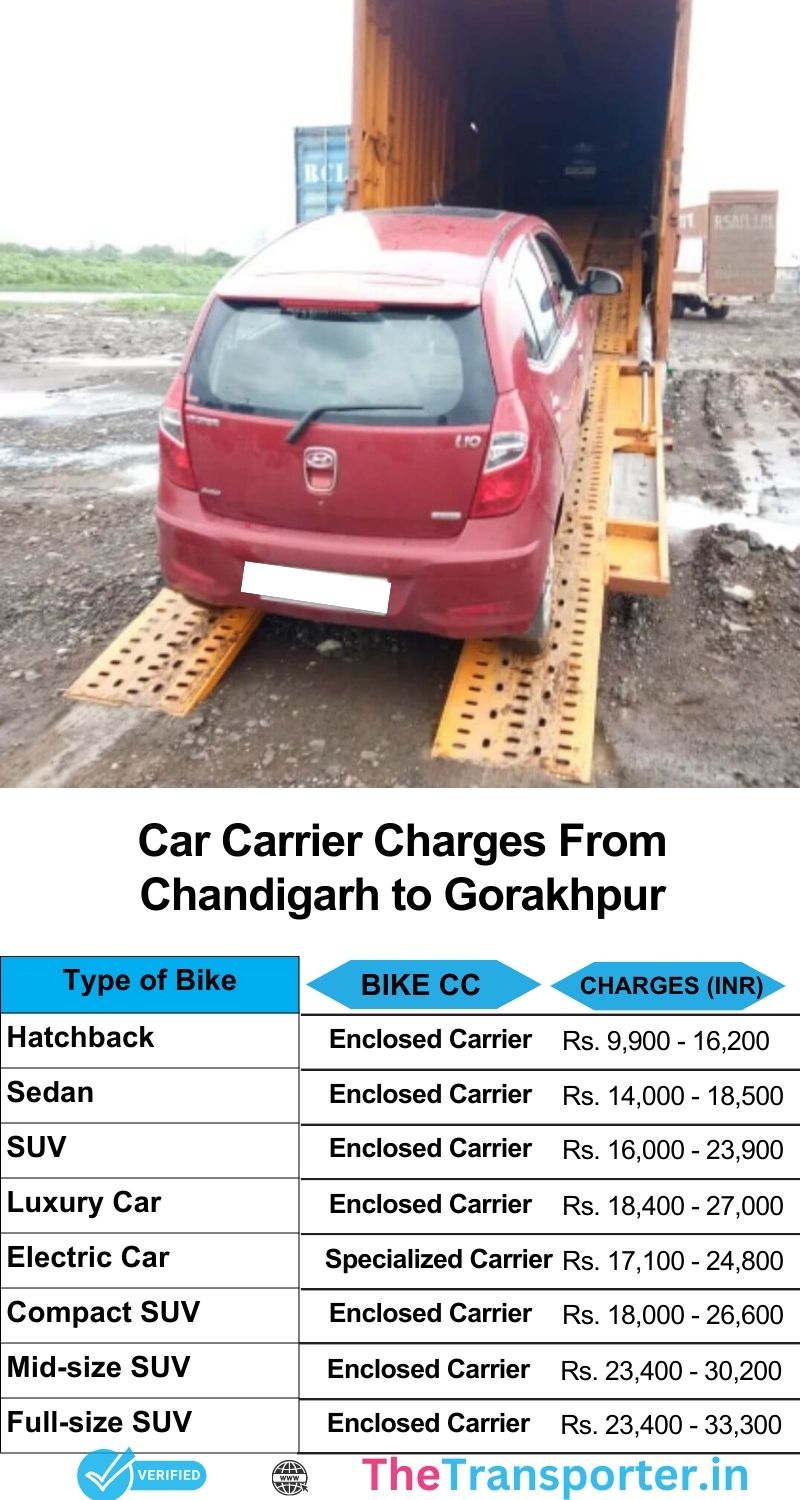 Chandigarh to Gorakhpur sedan shifting rates list
