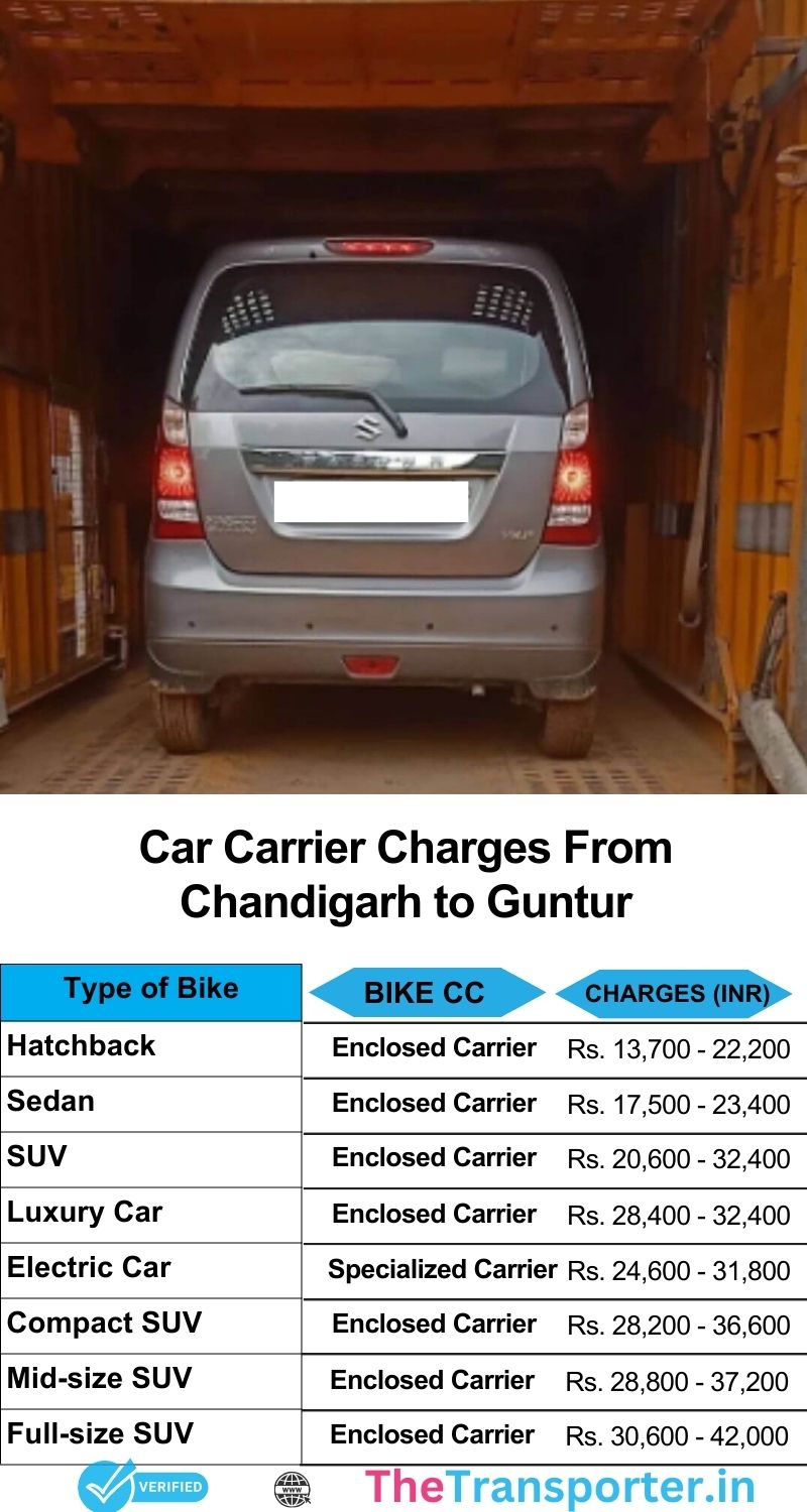 Car movement pricing scheme Chandigarh to Guntur