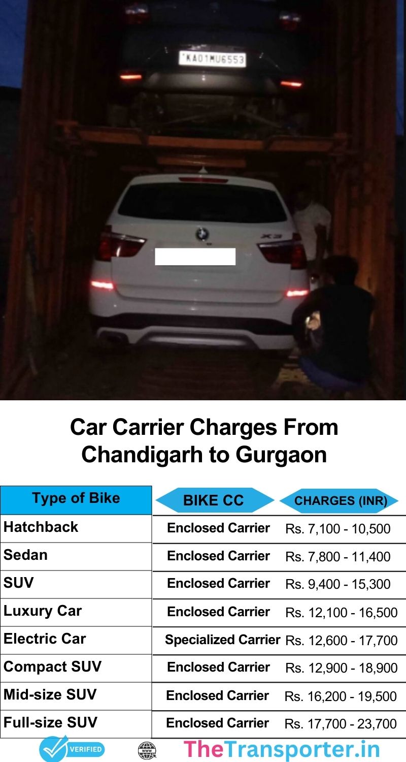 Car carrier charges Chandigarh to Gurgaon with simple pricing