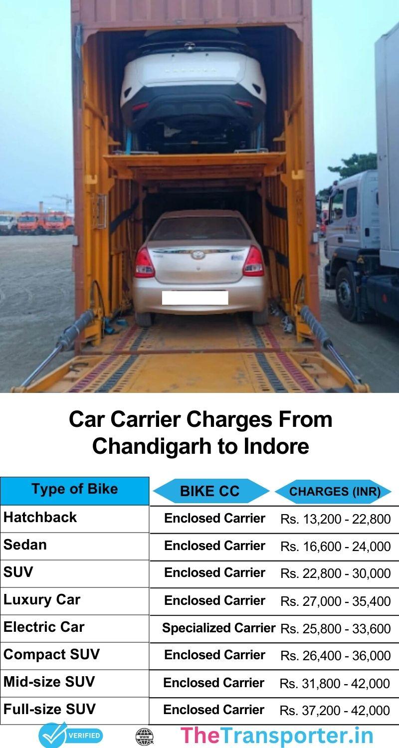 Car carrier pricing Chandigarh to Indore for smooth delivery