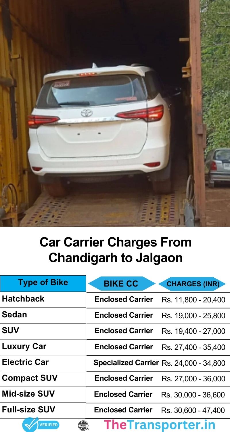 Car carrier cost chart from Chandigarh to Jalgaon