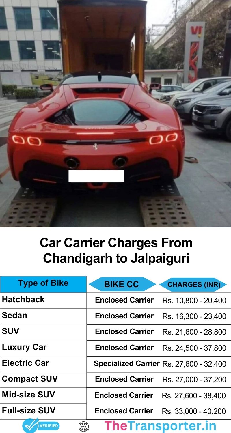 Chandigarh to Jalpaiguri car services billing structure