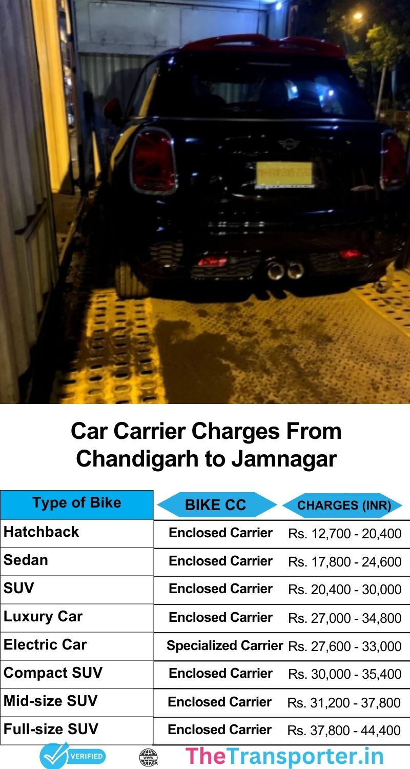 Vehicle relocation cost guide Chandigarh to Jamnagar