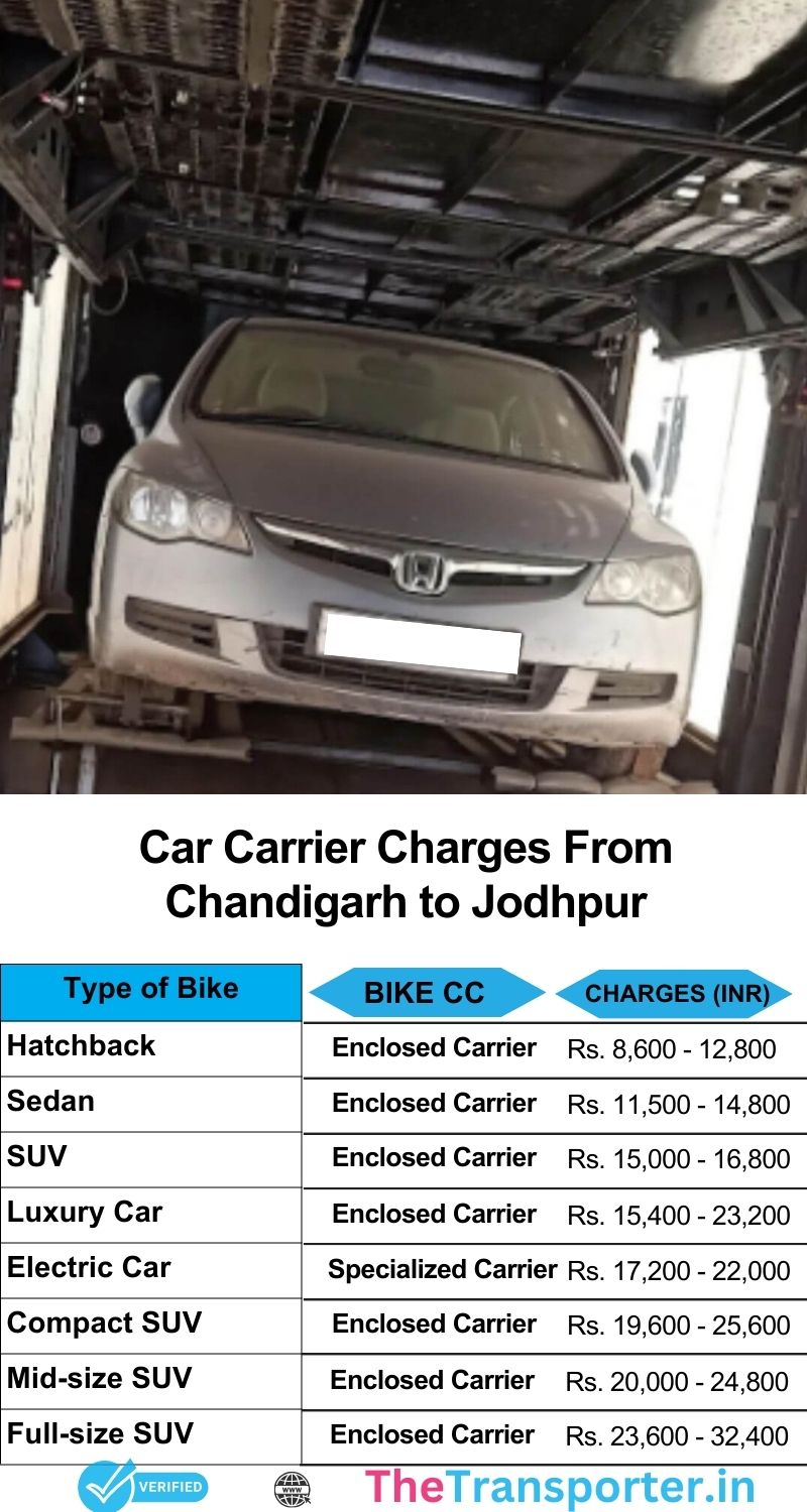 Car carrier charges Chandigarh to Jodhpur with real-time pricing