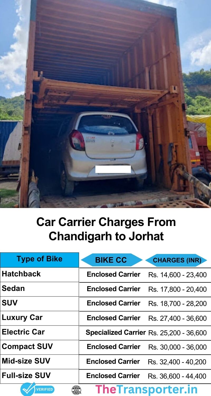 Vehicle transport charges list from Chandigarh to Jorhat with detailed sedan shifting cost