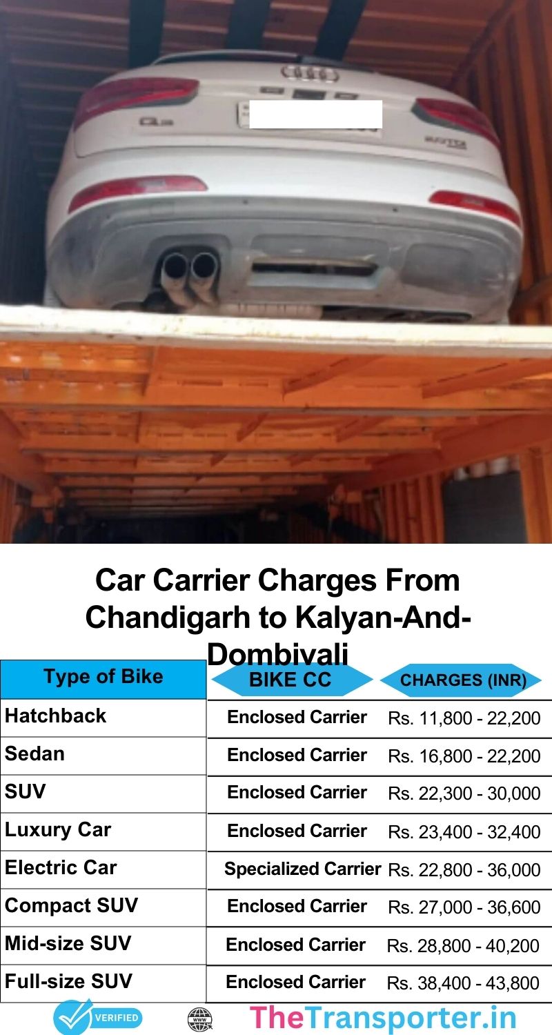 Car transport pricing Chandigarh to Kalyan And Dombivali with estimate
