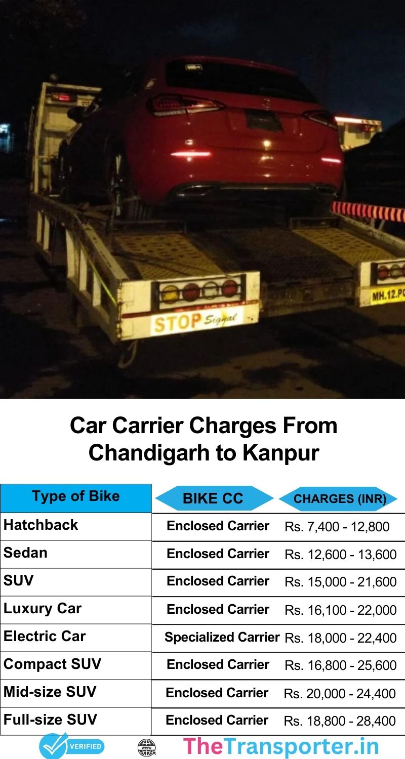 Car relocation cost Chandigarh to Kanpur with clear cost chart