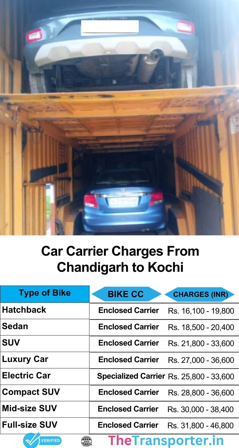 Chandigarh to Kochi car transport pricing chart including service fees and relocation plan