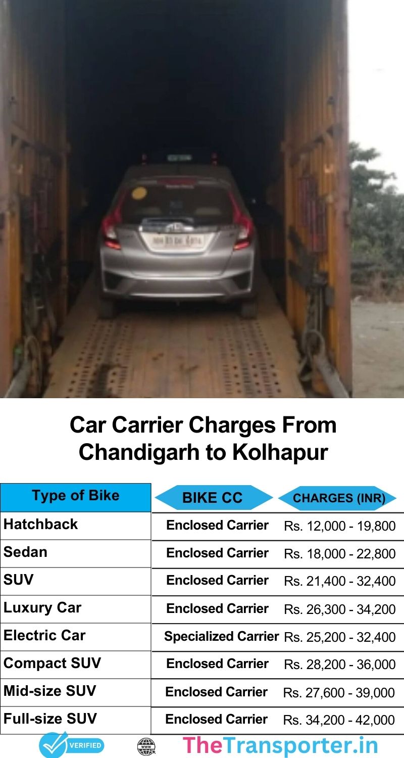 Car shifting process from Chandigarh to Kolhapur with estimated cost list and service route