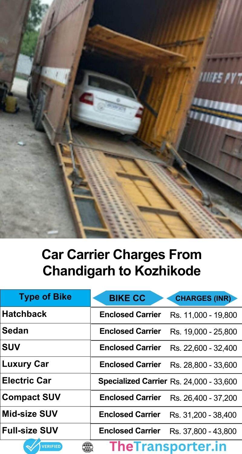 Car relocation rate sheet from Chandigarh to Kozhikode with service flow and delivery charges list